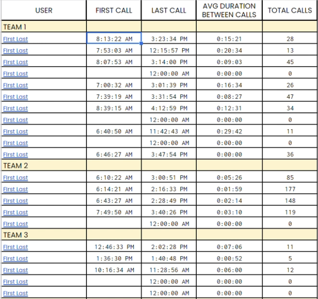 Google sheet screenshot