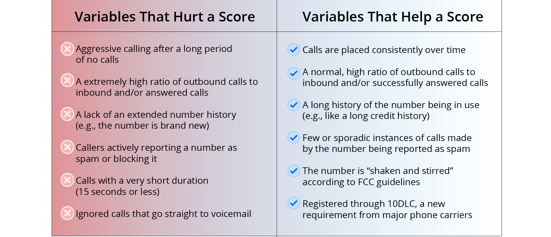 factors that affect caller ID reputation